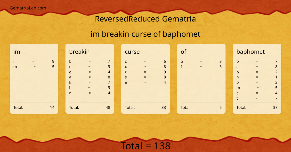 im breakin curse of baphomet in reversedReduced Gematria